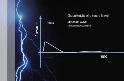 Chiropractic Fairlawn OH Info Chart